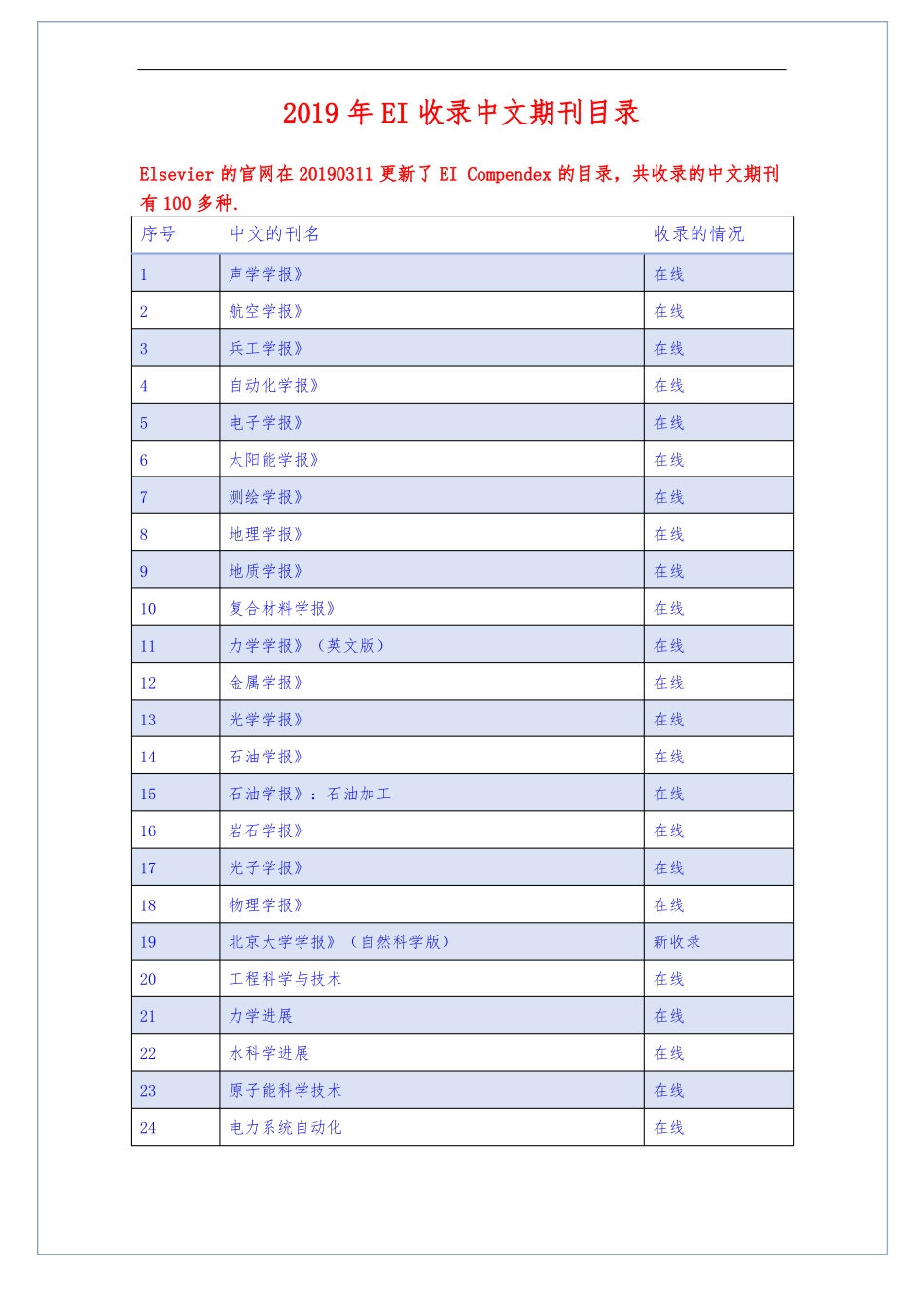 2019年EI收录中文期刊名目_第1页