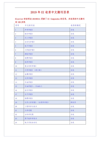 2019年EI收录中文期刊名目
