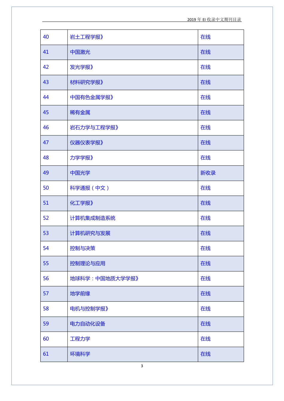 2019年EI收录中文期刊目录_第3页