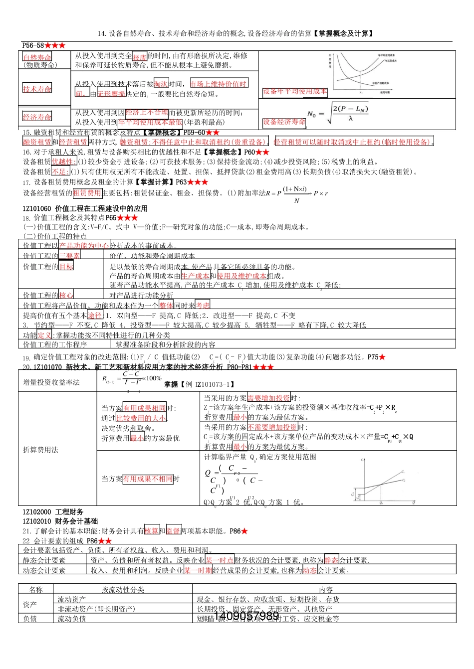 2019年一建工程经济重点浓缩版_第3页