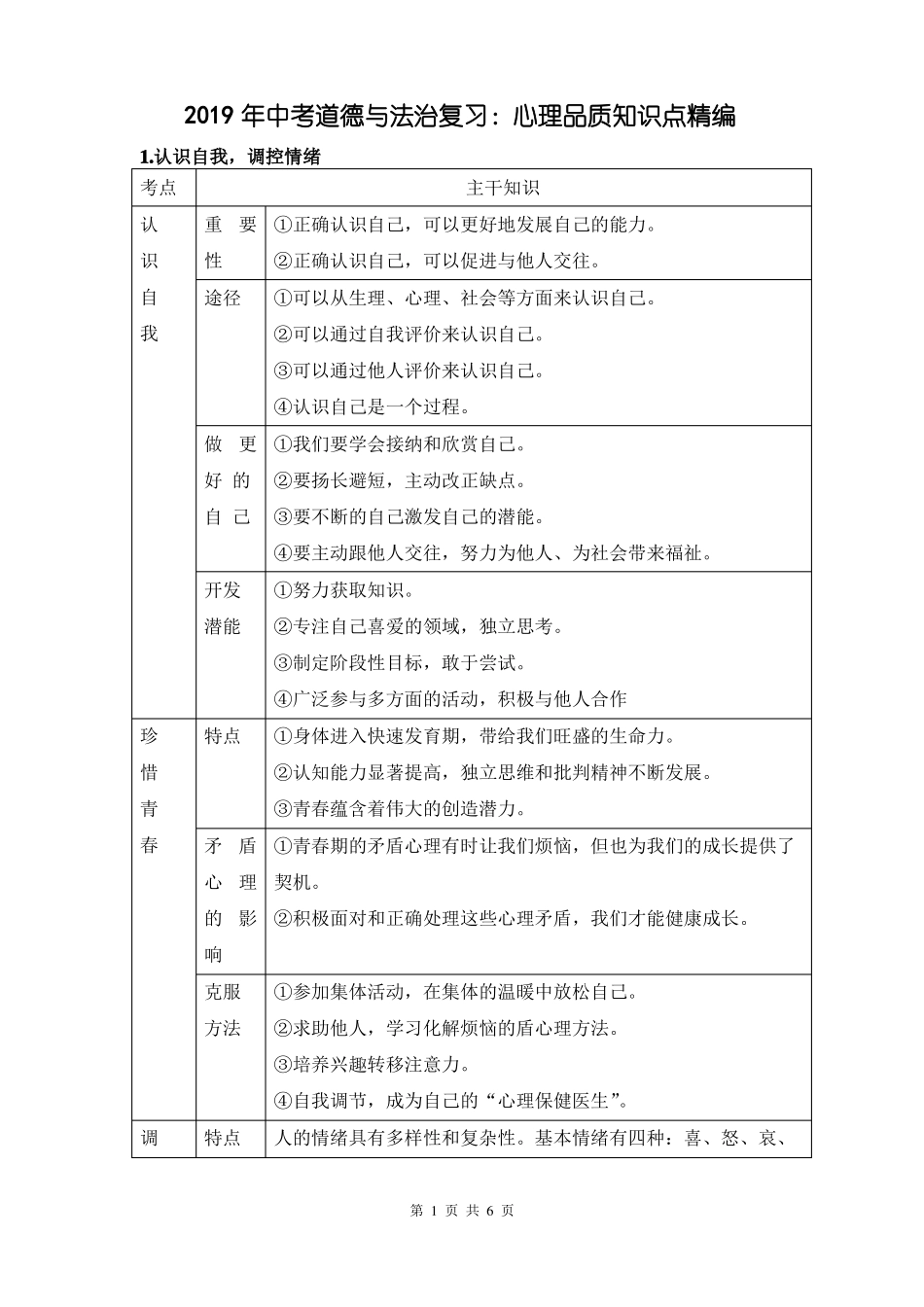 2019年中考道德与法治复习：心理品质知识点精编_第1页
