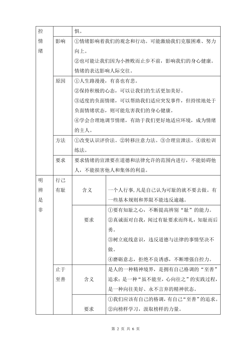 2019年中考道德与法治复习：心理品质知识点精编_第2页