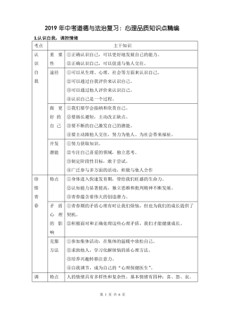 2019年中考道德与法治复习：心理品质知识点精编