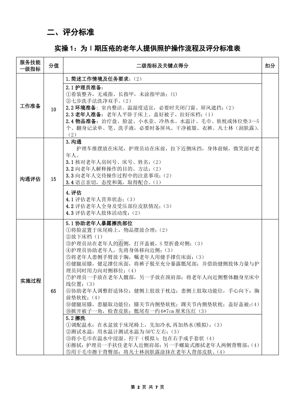 2019年全国职业院校技能大赛综合实操技能评分标准_第2页