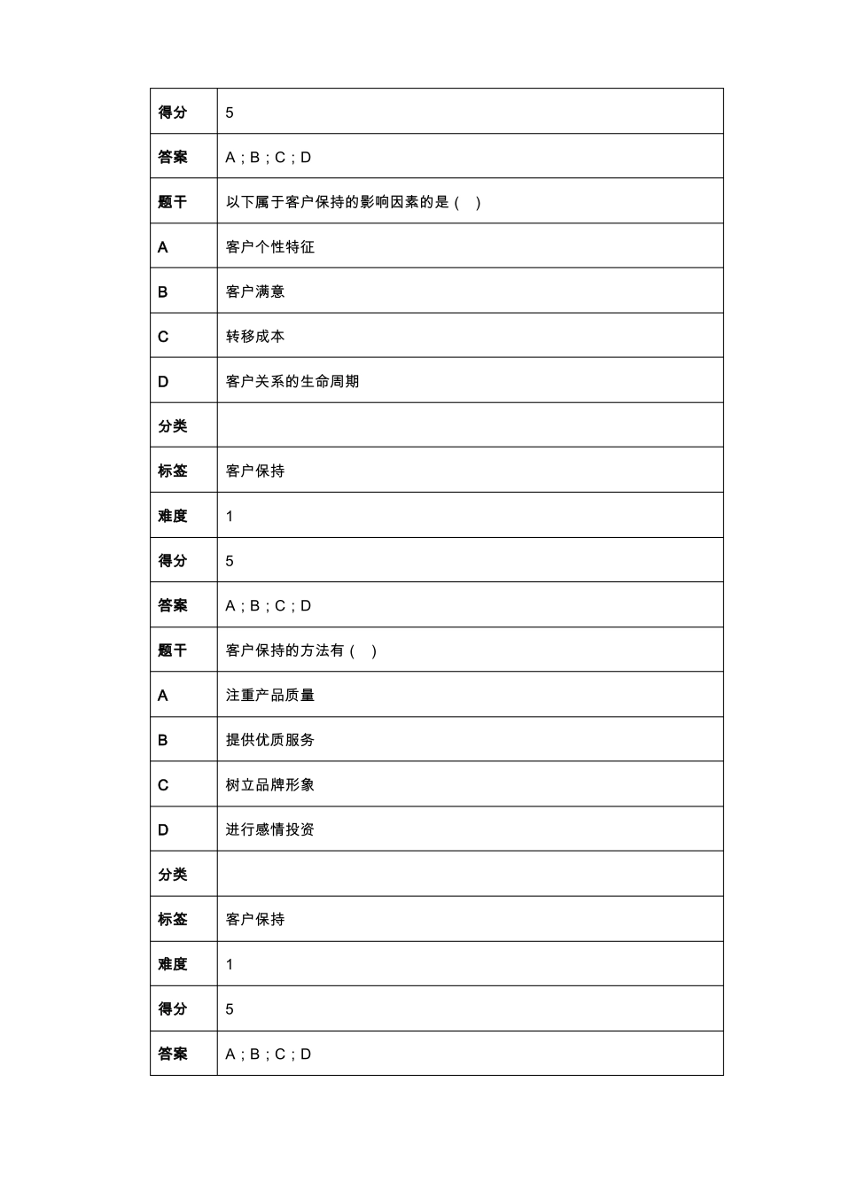 2019年全国职业院校技能大赛高职组电子商务技能网店客户服务素养题库_第2页