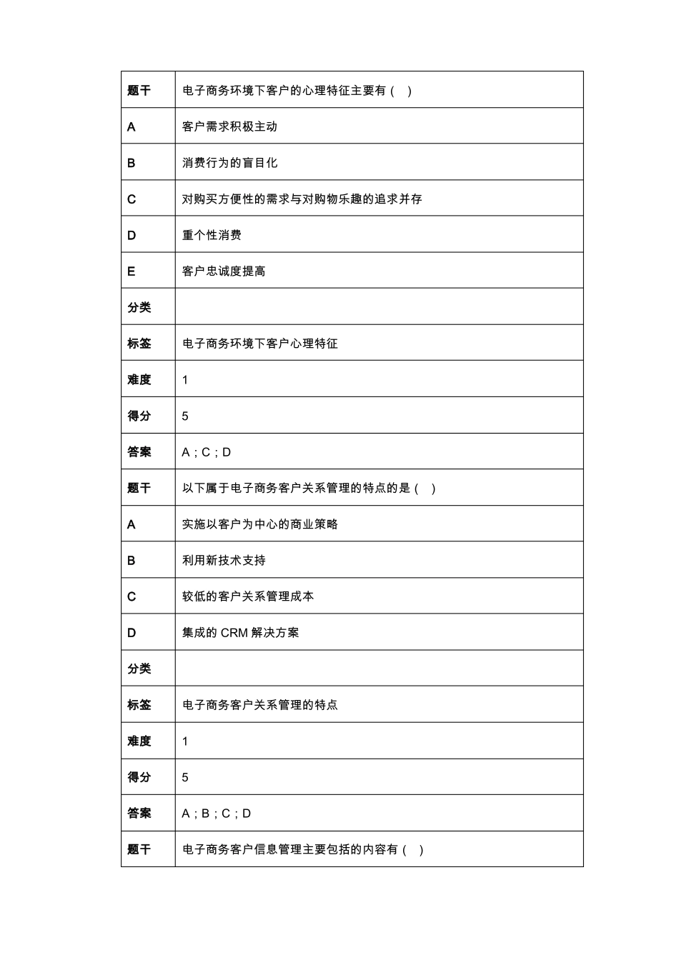 2019年全国职业院校技能大赛高职组电子商务技能网店客户服务素养题库_第3页