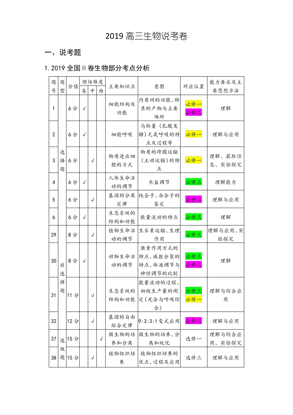 2019年全国高考二卷理综生物试题评析_第1页