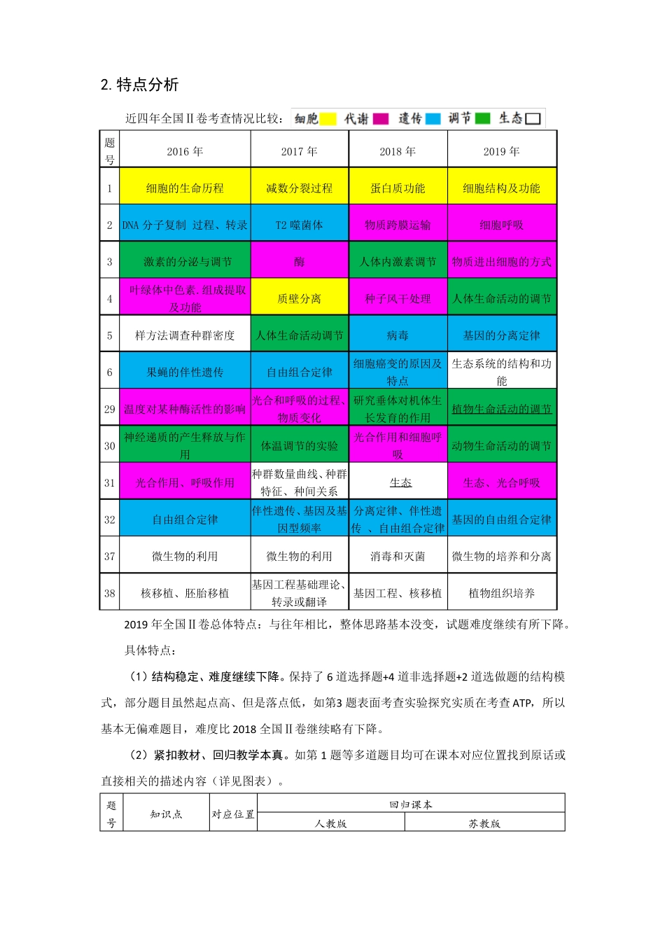 2019年全国高考二卷理综生物试题评析_第2页