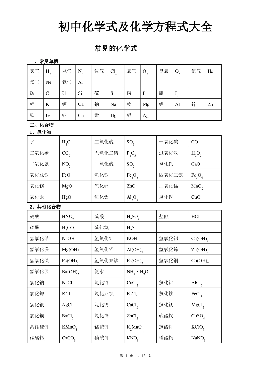 2019年初中常见化学式及化学方程式大全_第1页