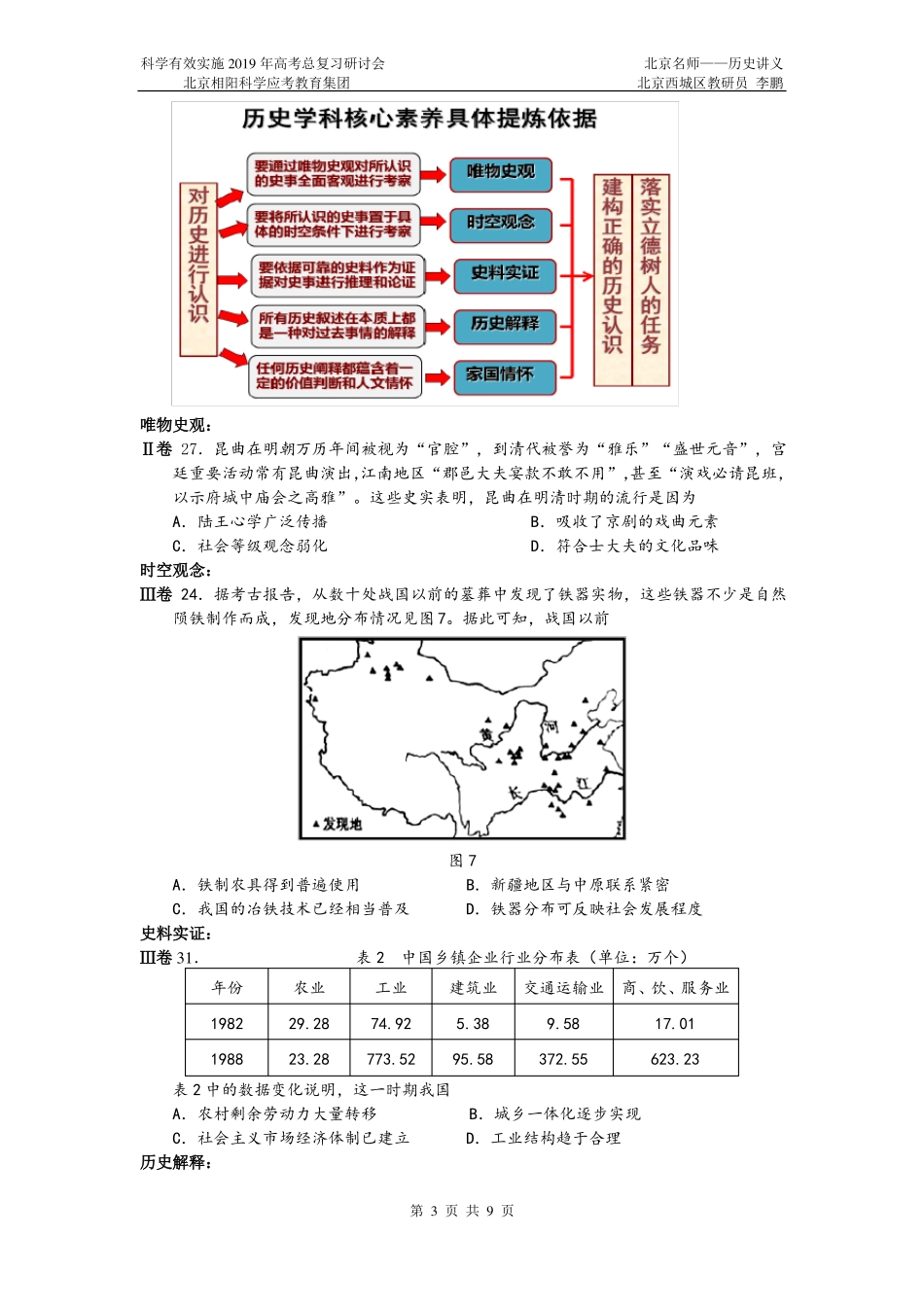 2019年历史高考备考思路_第3页