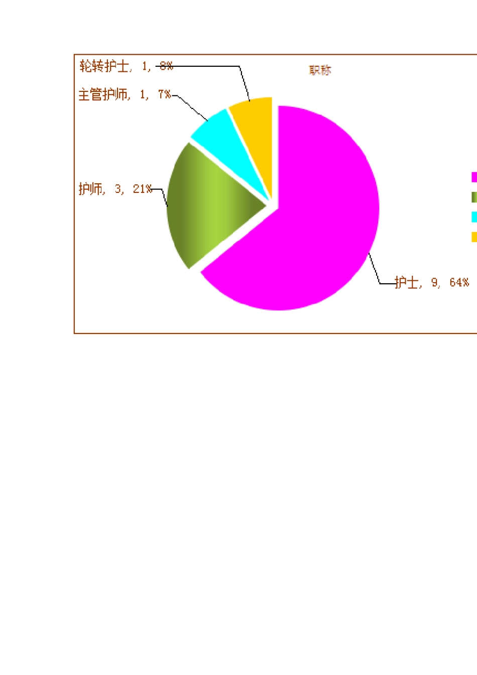 2019年导管护理小组工作总结_第3页