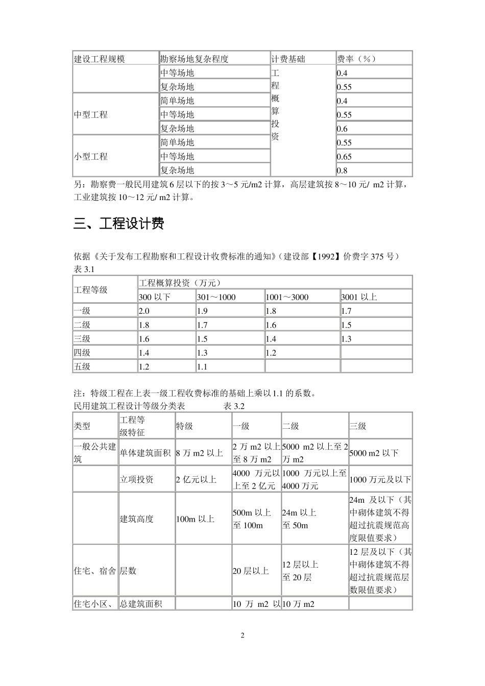 2019年工程前期及其他费用取费标准_第2页