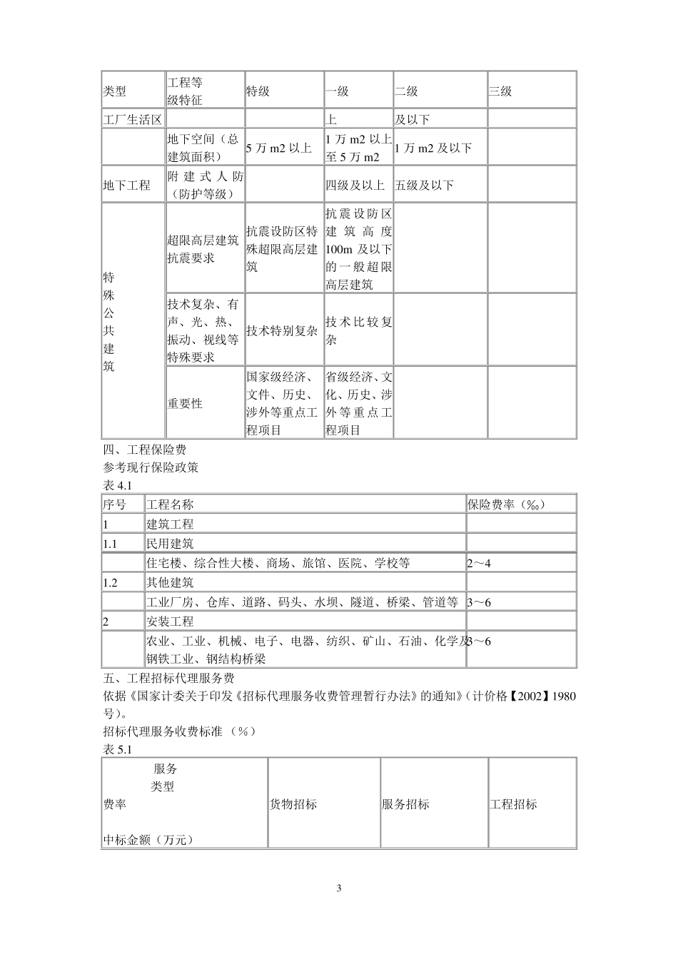 2019年工程前期及其他费用取费标准_第3页