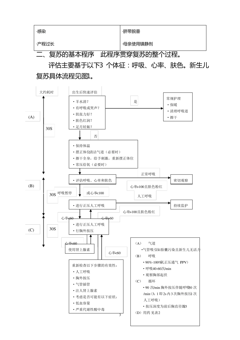 2019年新生儿窒息复苏指引_第3页