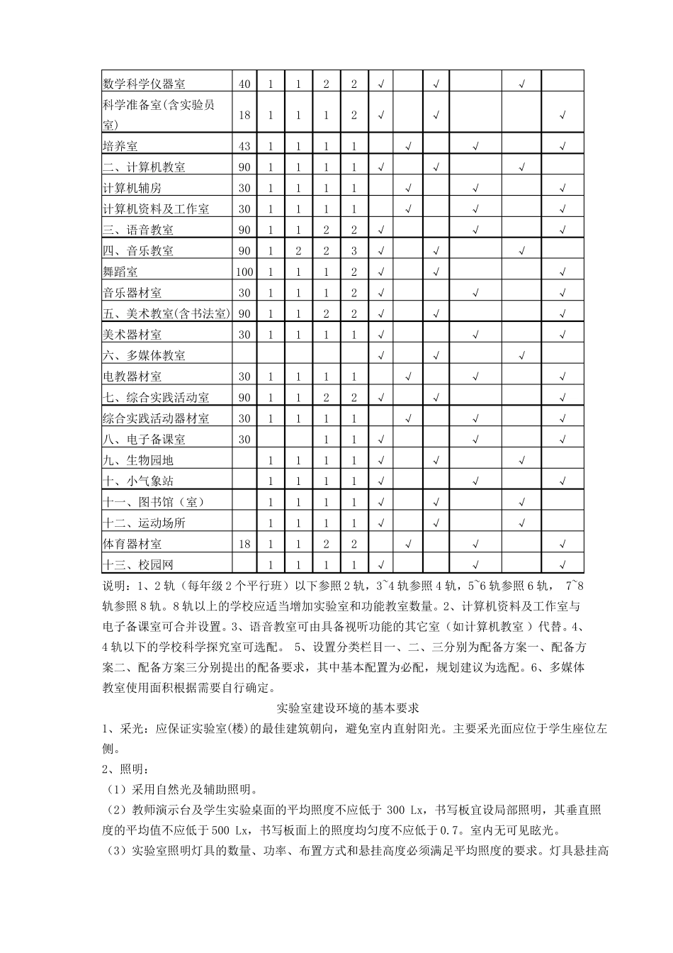 2019年河南中小学教育技术装备标准_第3页