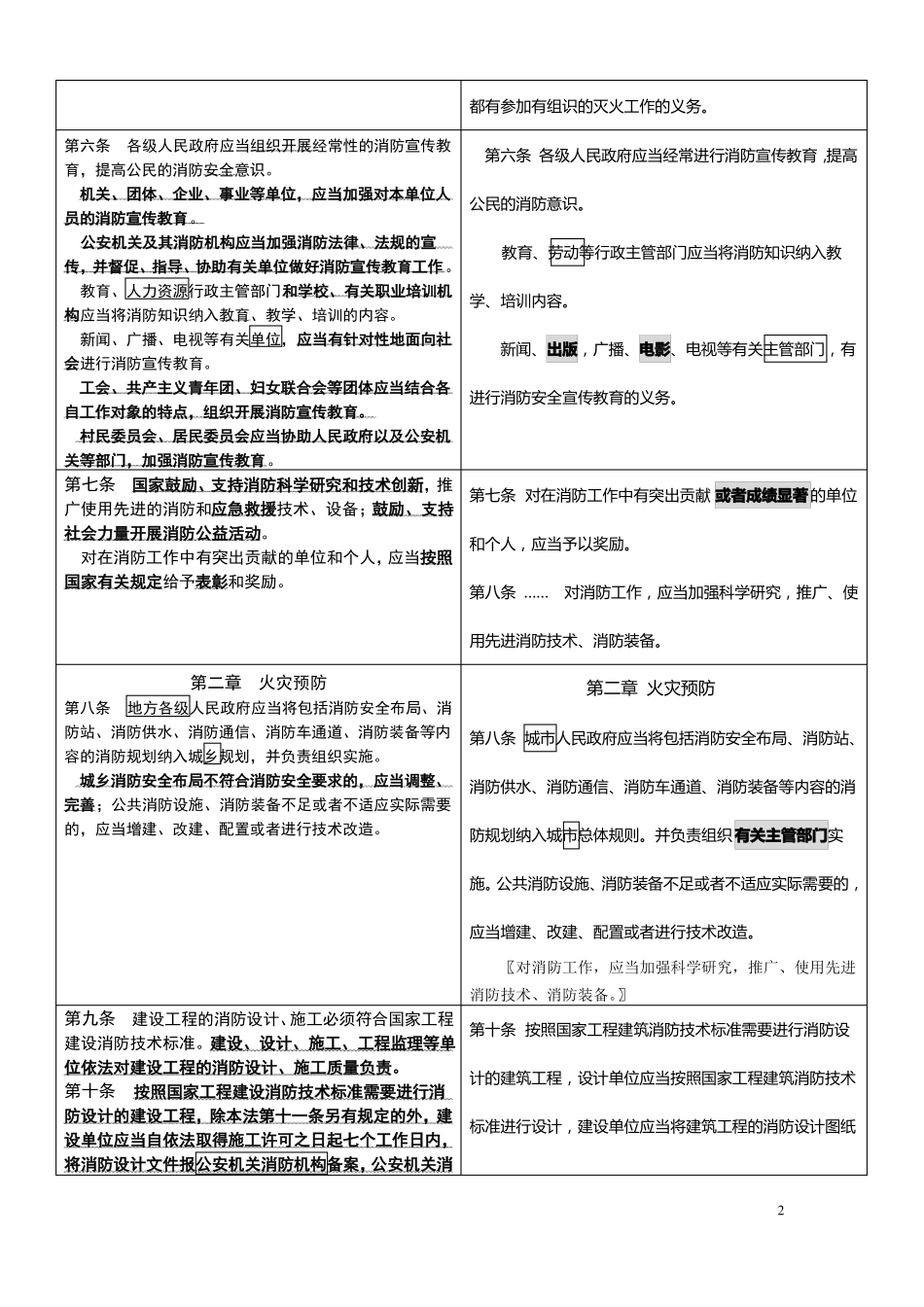2019年消防法修订前后对比_第2页