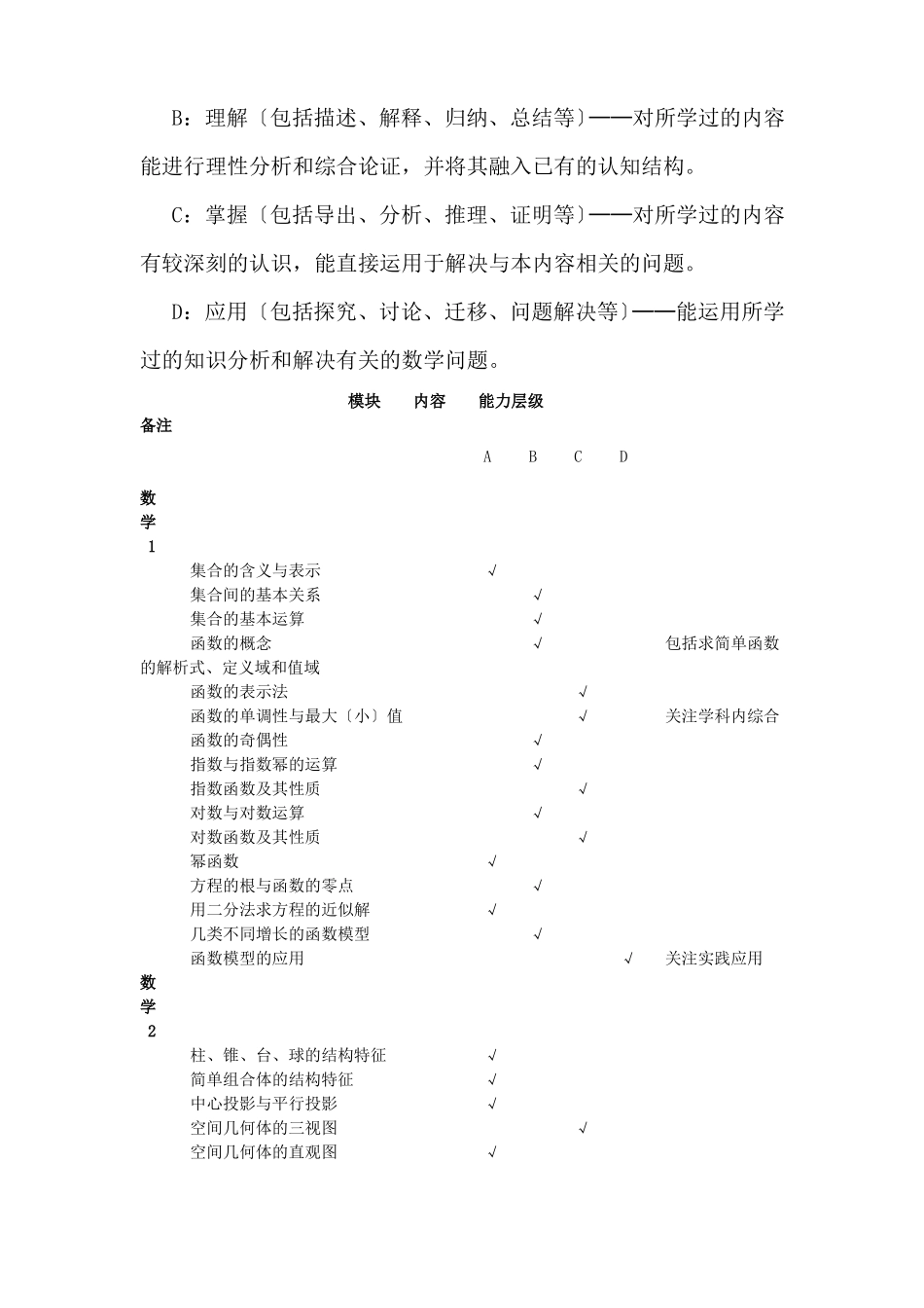 2019年湖南普通高中学业水平考试大纲-数学_第3页