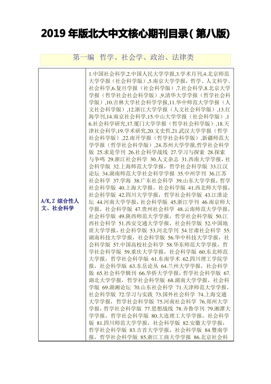 2019年版北大中文核心期刊目录第八版全_第1页