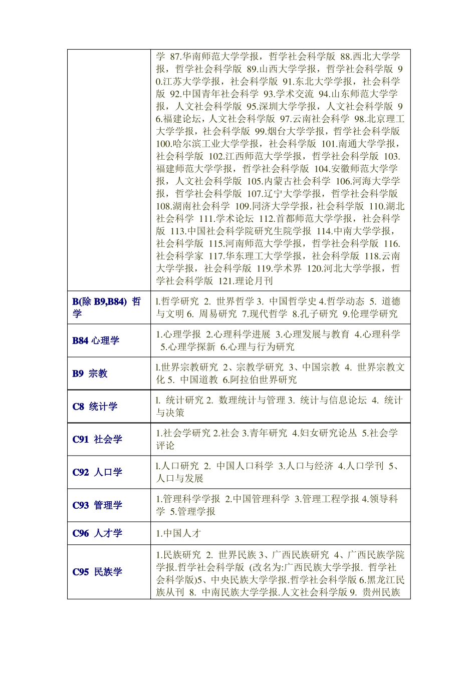 2019年版北大中文核心期刊目录第八版全_第2页