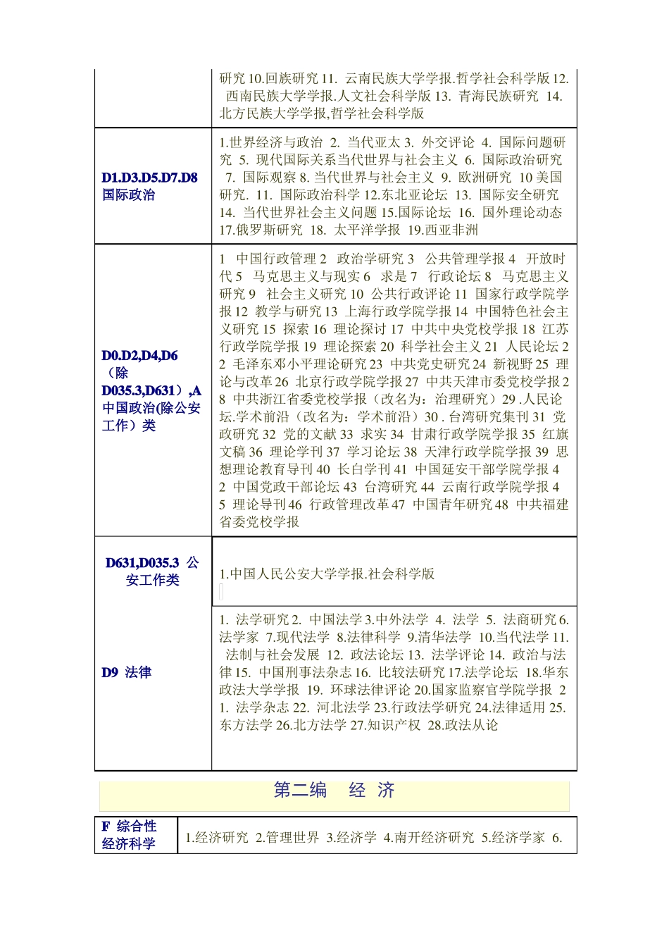 2019年版北大中文核心期刊目录第八版全_第3页