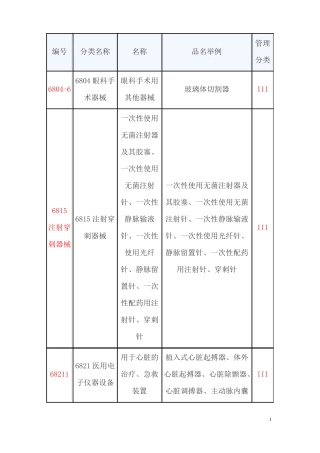 2019年第3类医疗器械产品分类目录