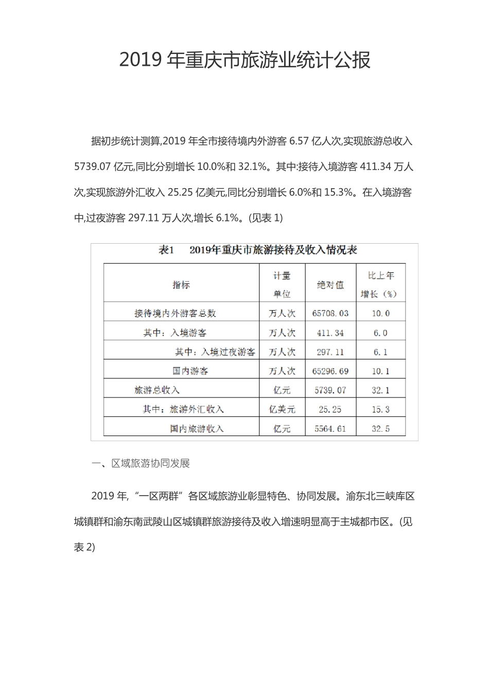 2019年重庆旅游场大数据统计报告_第1页