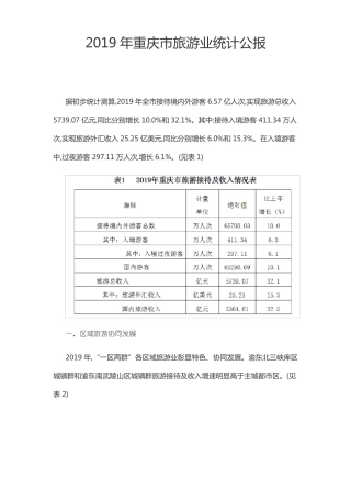 2019年重庆旅游场大数据统计报告