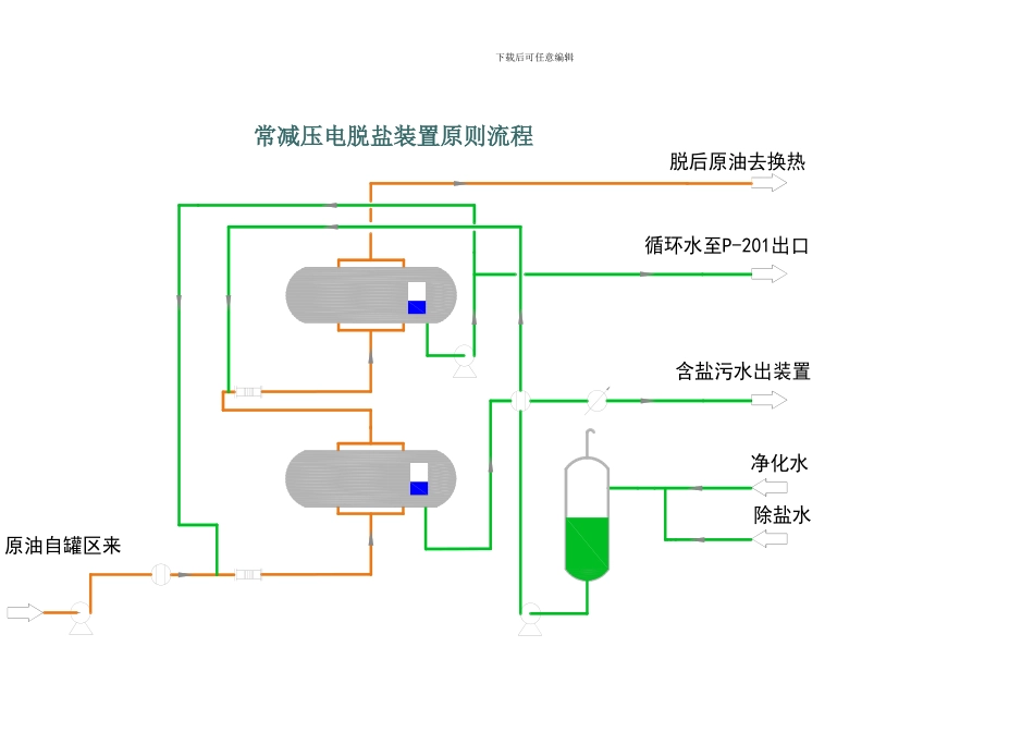 49张装置流程图_第1页