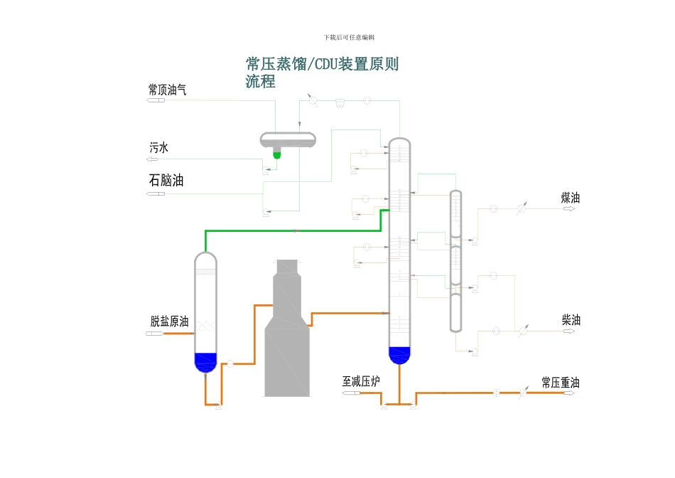 49张装置流程图_第2页