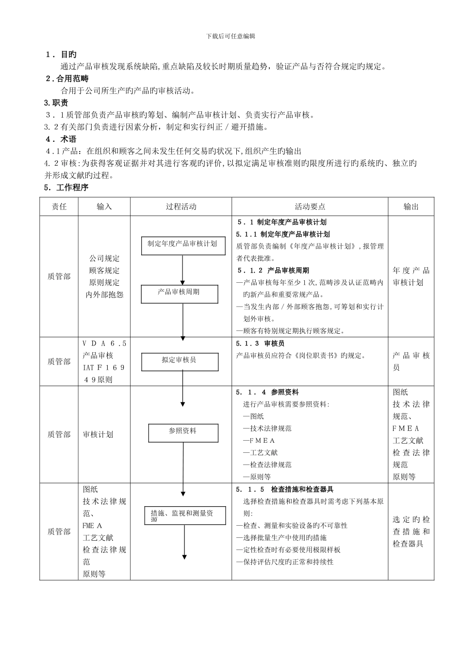IATF16949产品审核控制程序_第1页
