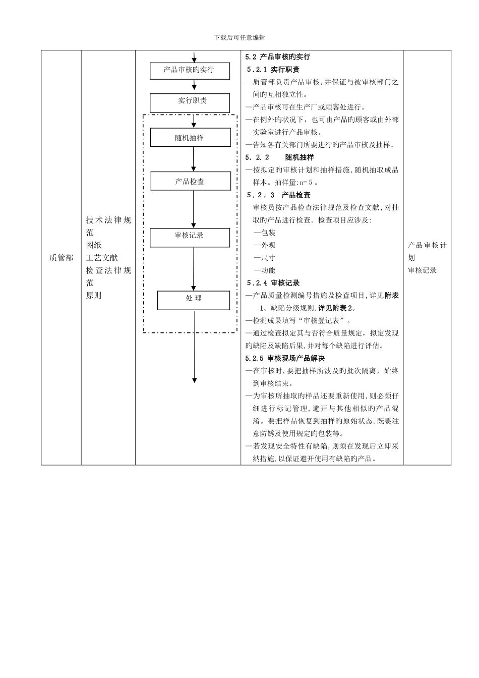 IATF16949产品审核控制程序_第2页
