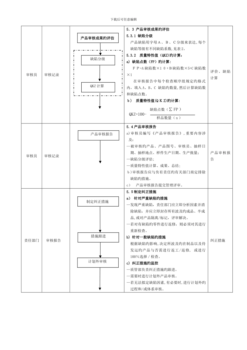 IATF16949产品审核控制程序_第3页