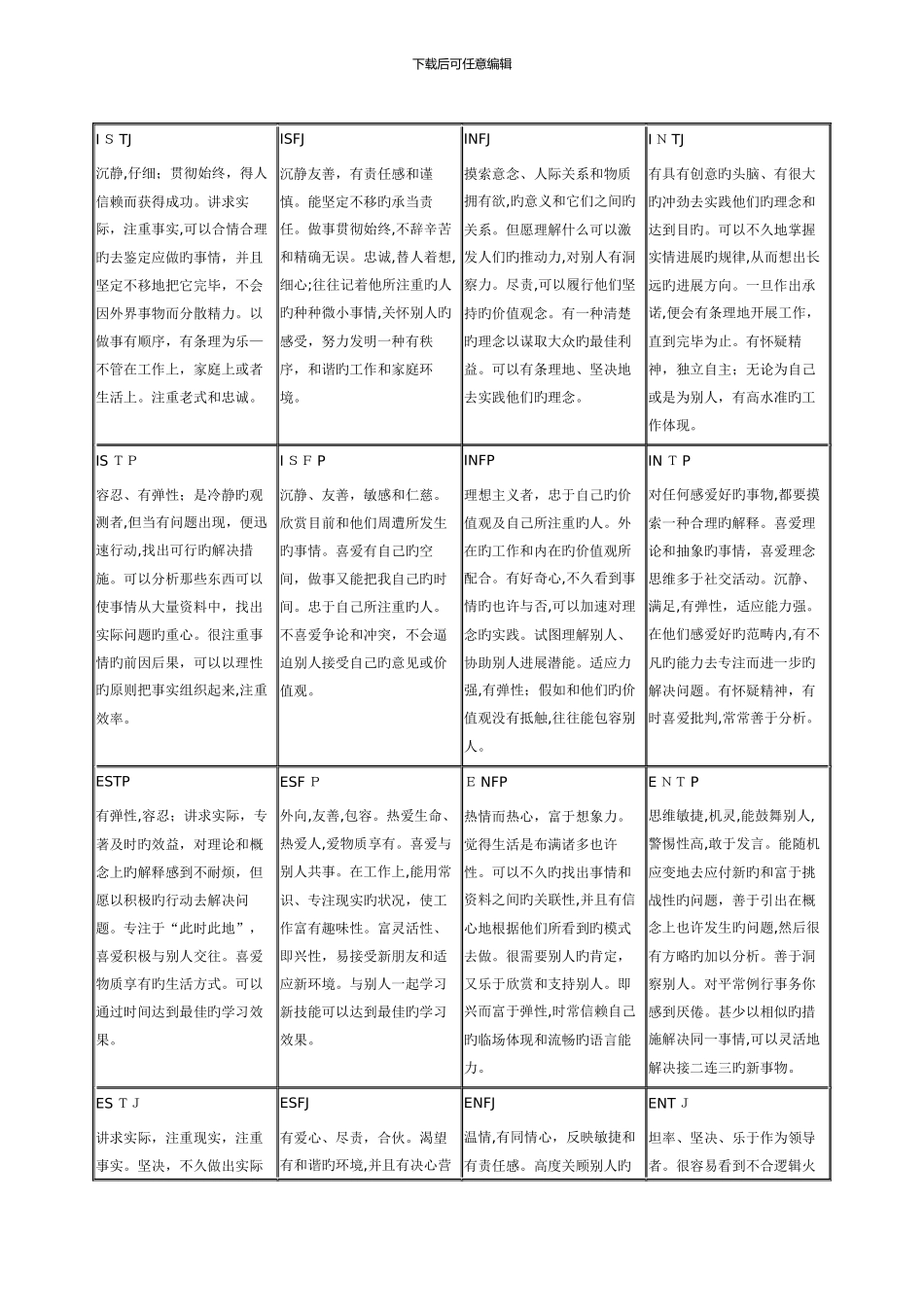 MBTI16种人格类型及其通常具有的特征和职业倾向_第2页