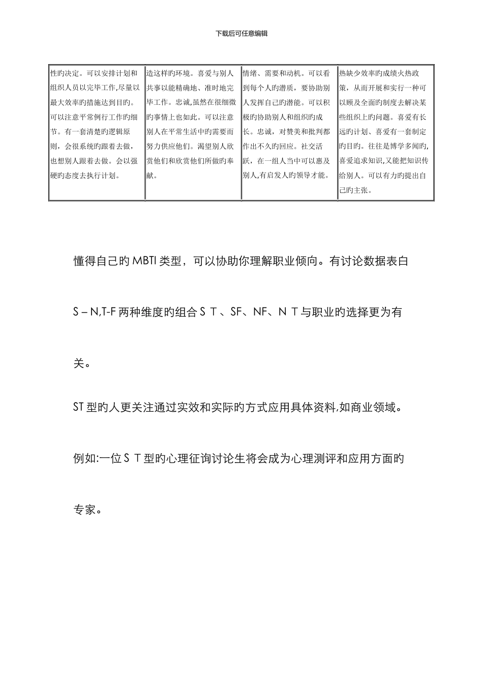 MBTI16种人格类型及其通常具有的特征和职业倾向_第3页