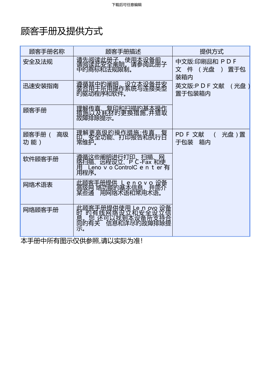 M7650DNF用户手册(高级功能)_第3页