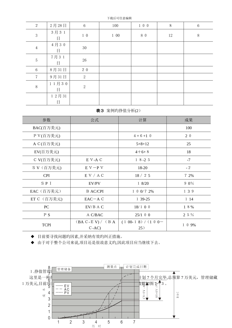 PMP经典的挣值管理案例、习题_第2页