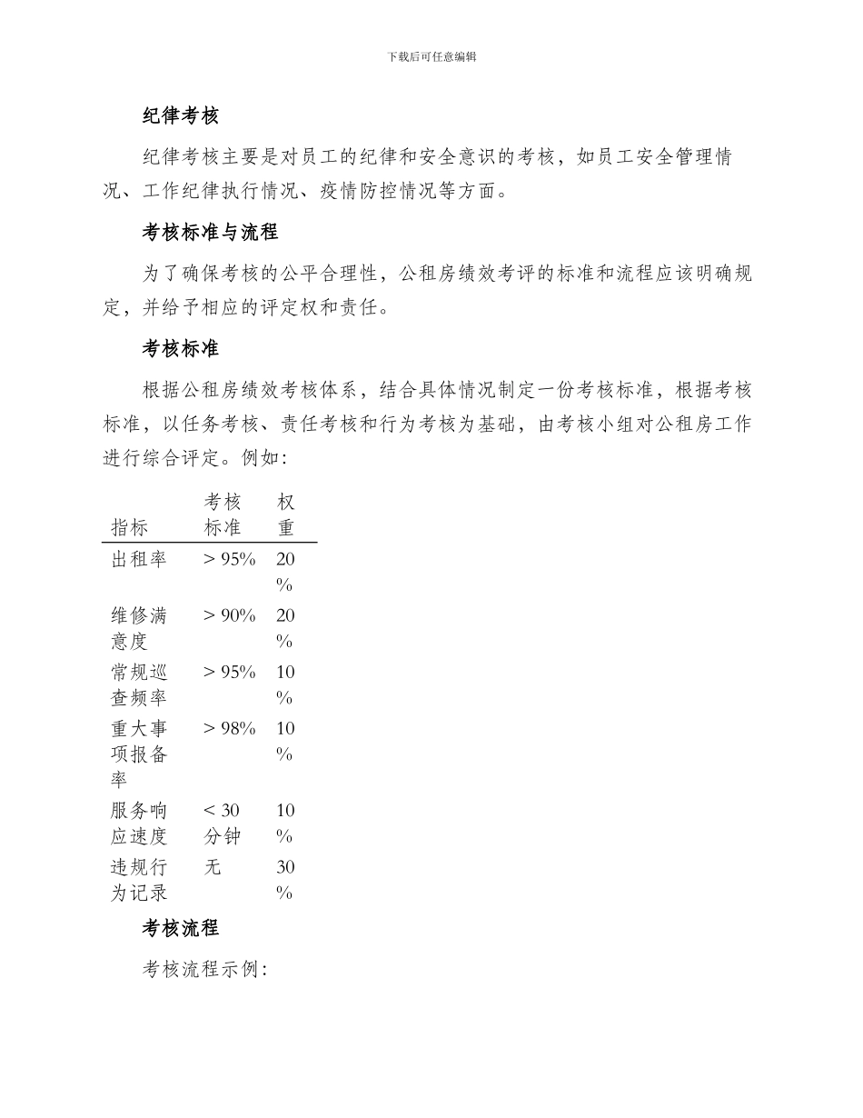 公租房绩效考评方案_第3页