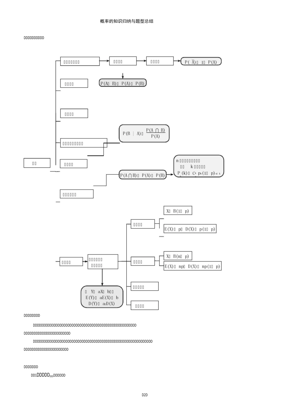 概率的知识归纳与题型总结_第2页