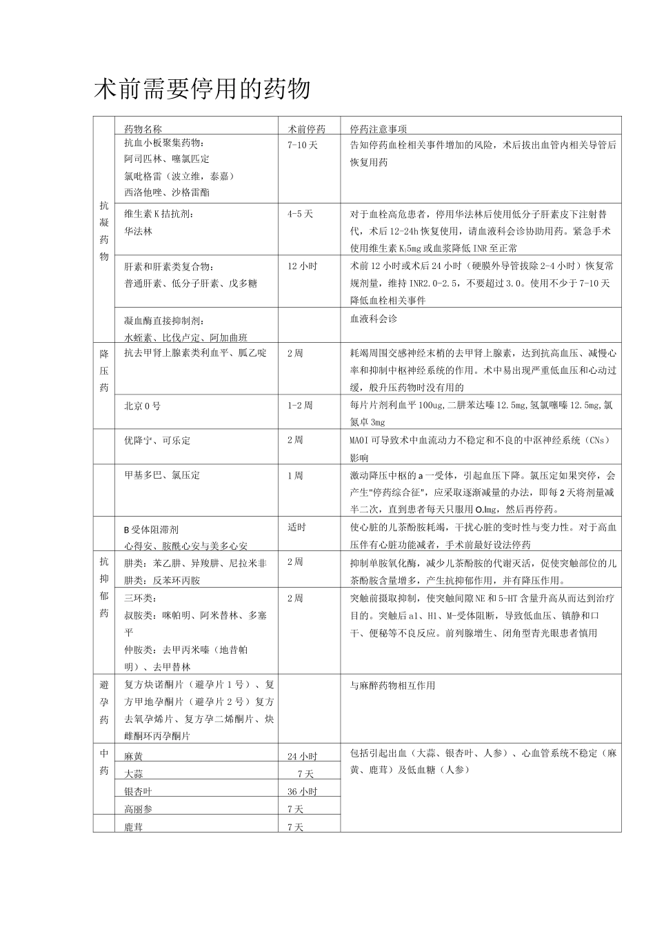 术前停用抗凝药物_第1页