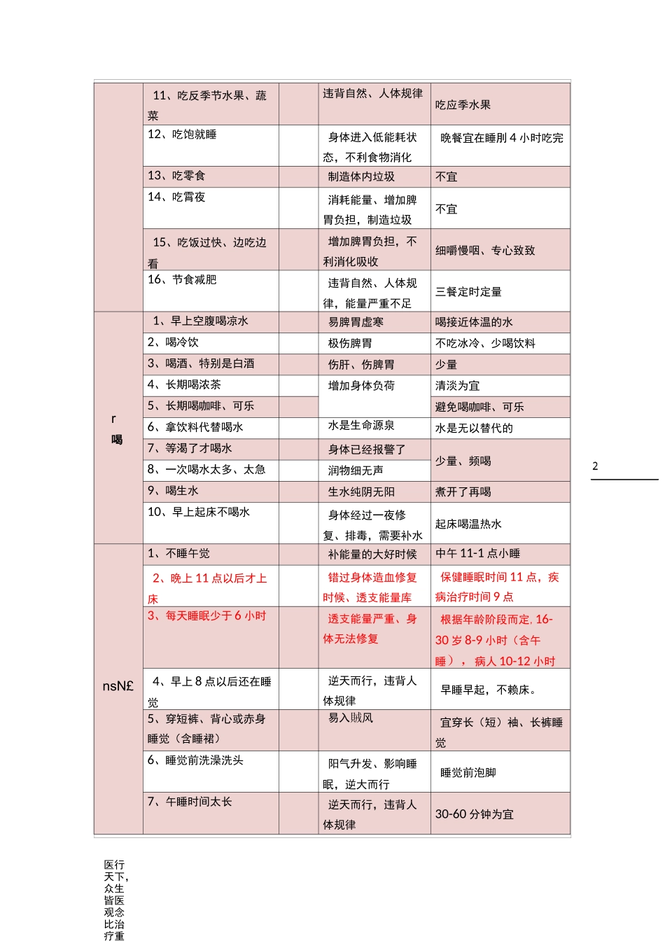 不良行为习惯自测表-打印版_第2页