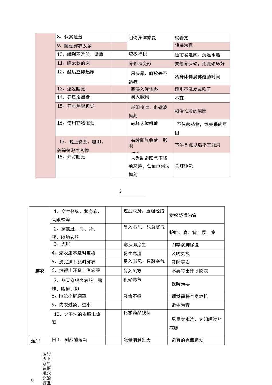 不良行为习惯自测表-打印版_第3页