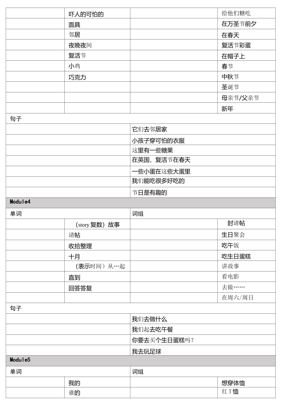 外研社英语一起点五年级上册单词短语句子框架图(中译英)_第2页