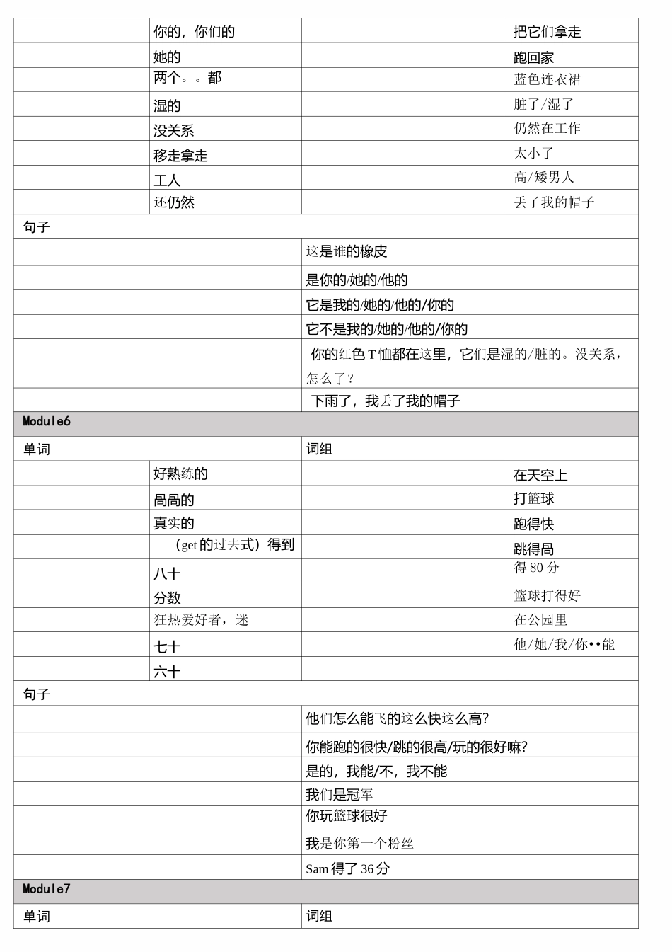 外研社英语一起点五年级上册单词短语句子框架图(中译英)_第3页