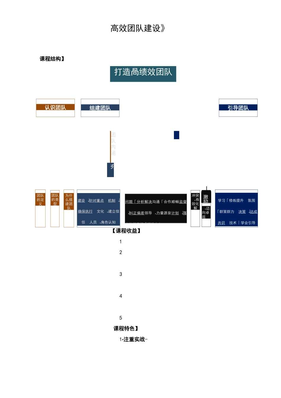 《高效团队建设》_第1页