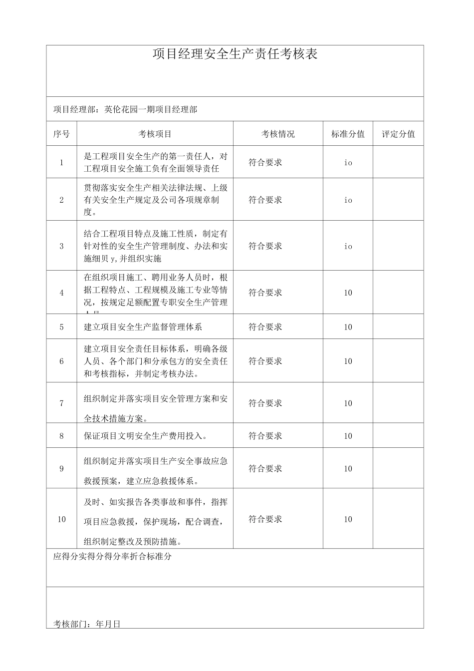 项目经理安全生产责任考核表_第1页