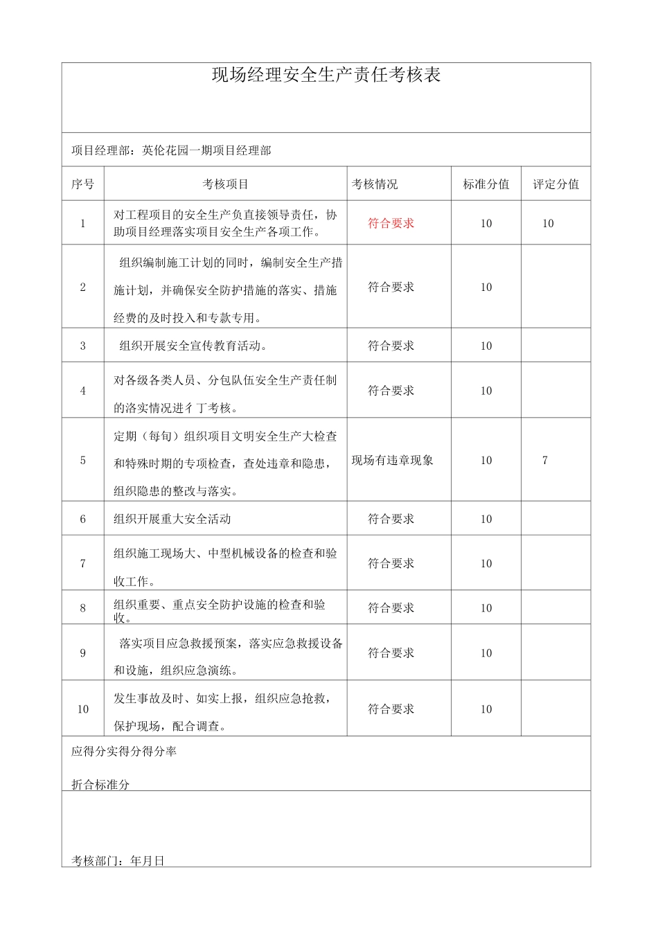项目经理安全生产责任考核表_第2页