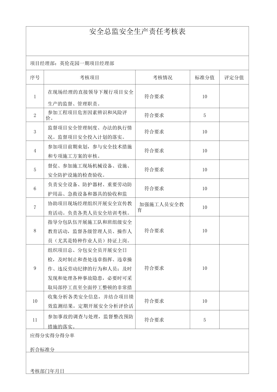 项目经理安全生产责任考核表_第3页