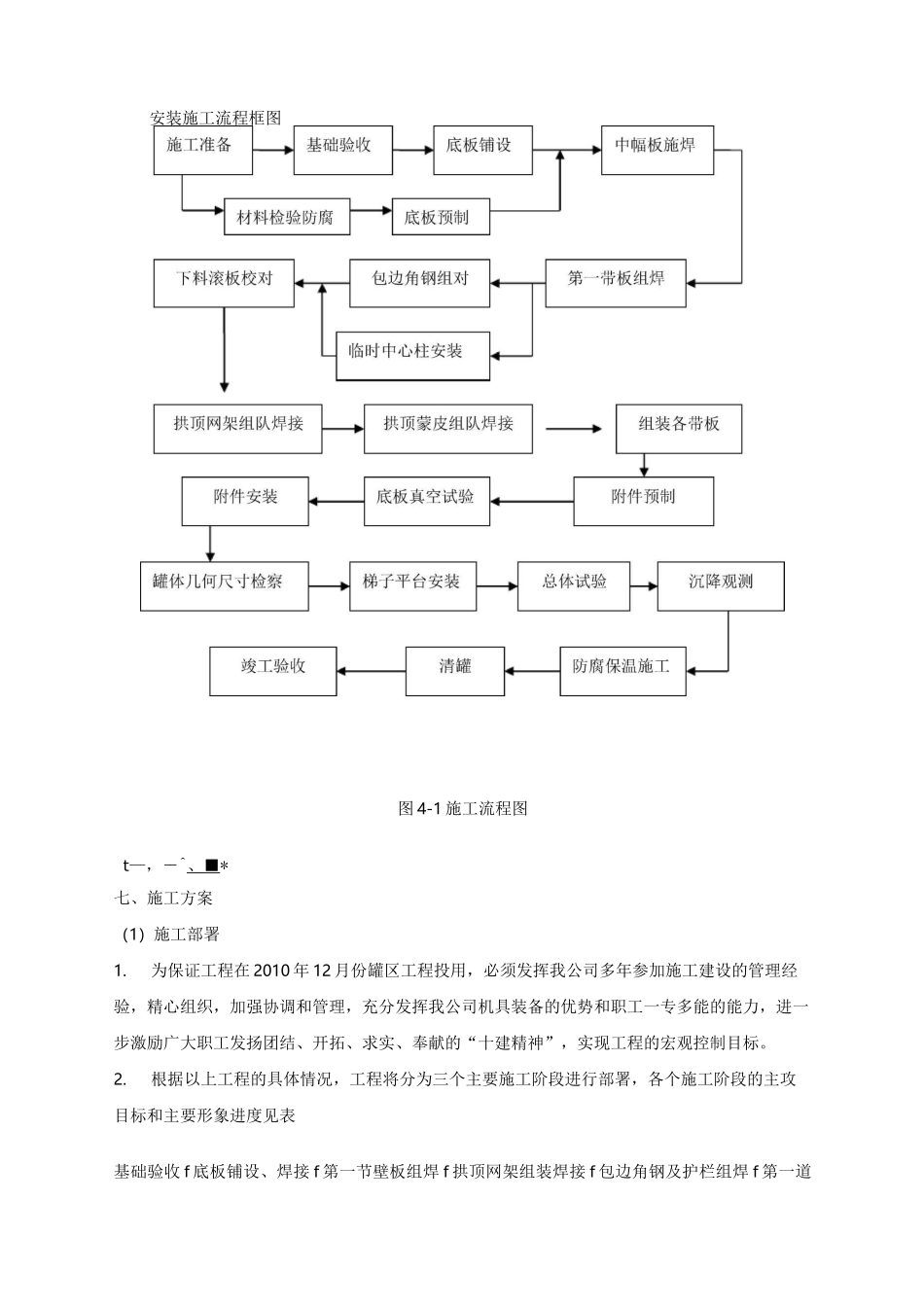 储罐安装施工方案_第1页