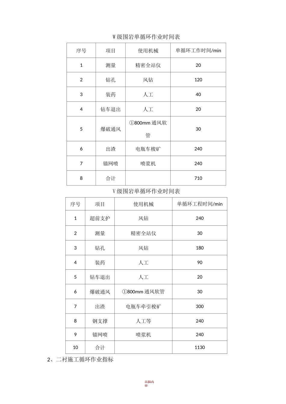 施工进度网络计划、关键节点和关键线路的保证措施_第3页