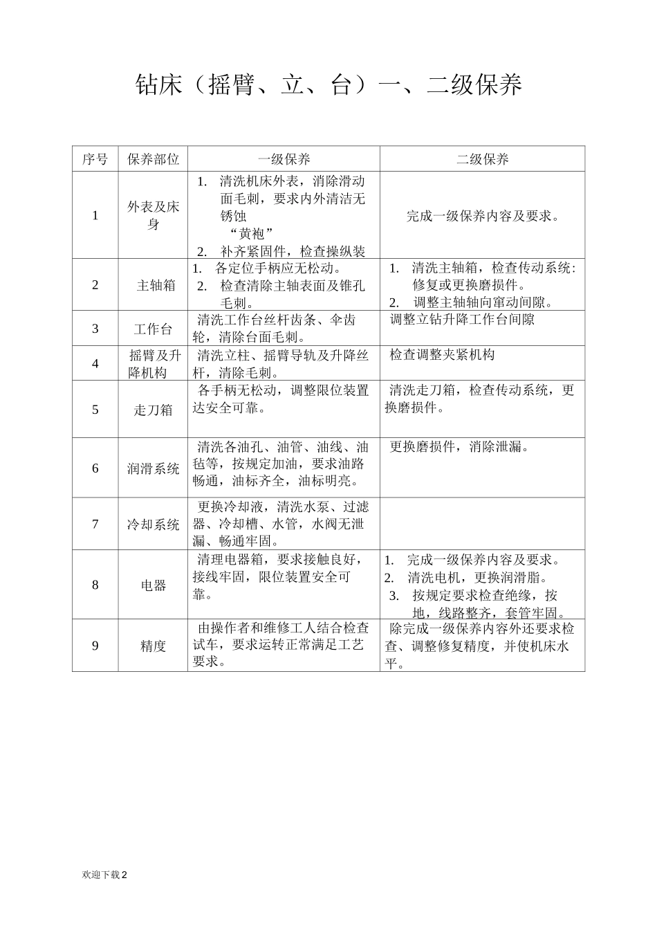 普通机床一、二级保养_第2页